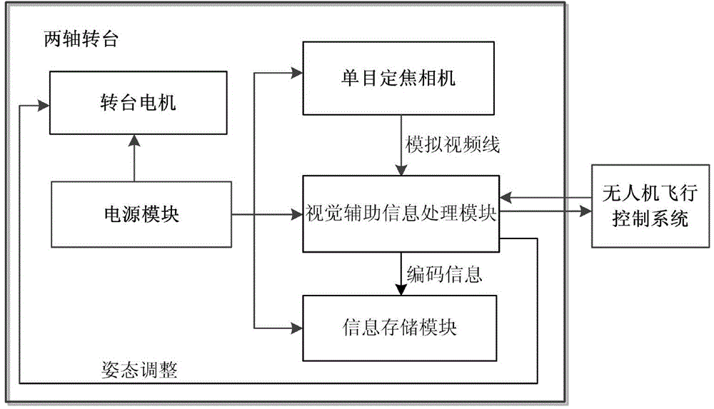 Vision auxiliary device and method for automatic landing of unmanned aerial vehicle