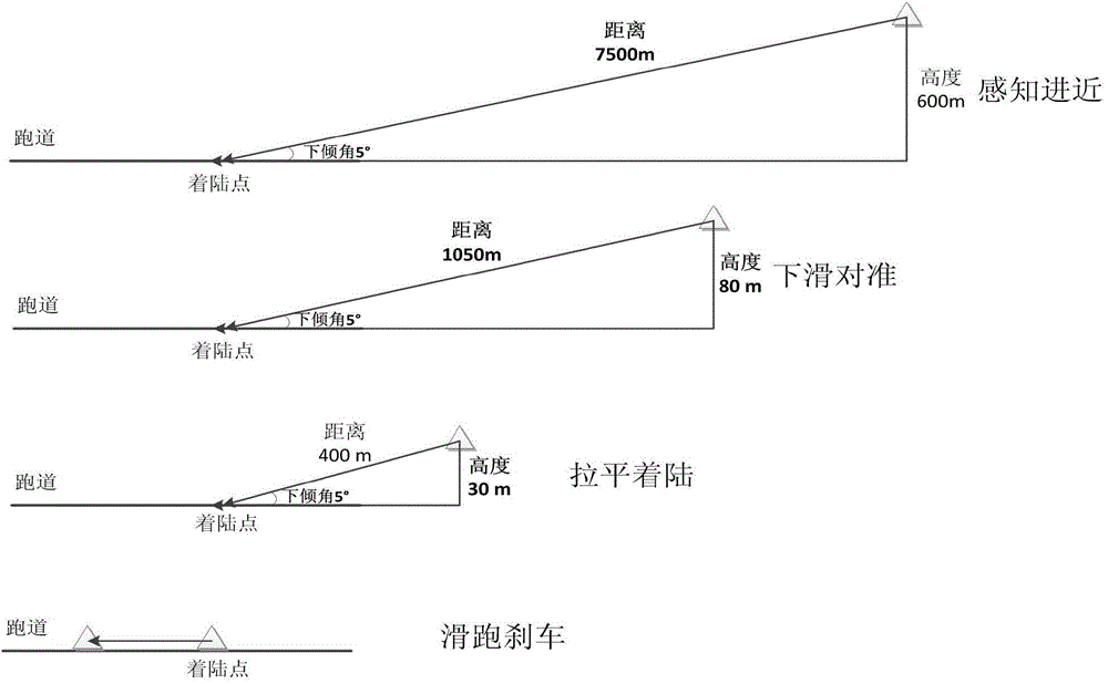 Vision auxiliary device and method for automatic landing of unmanned aerial vehicle