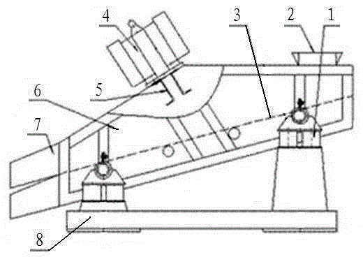 Vibrating screen