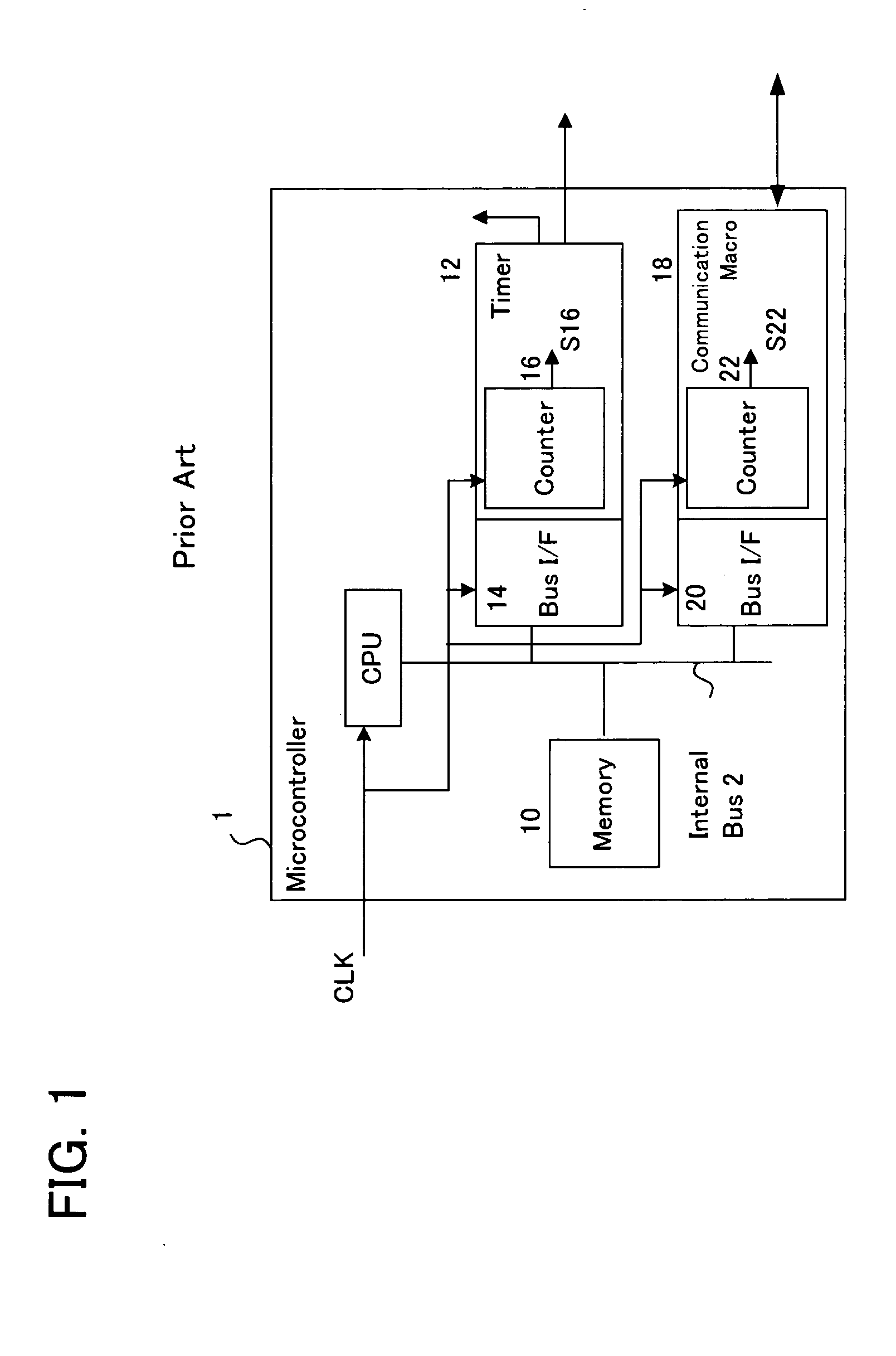 Microcontroller havng a system resource prescaler thereon