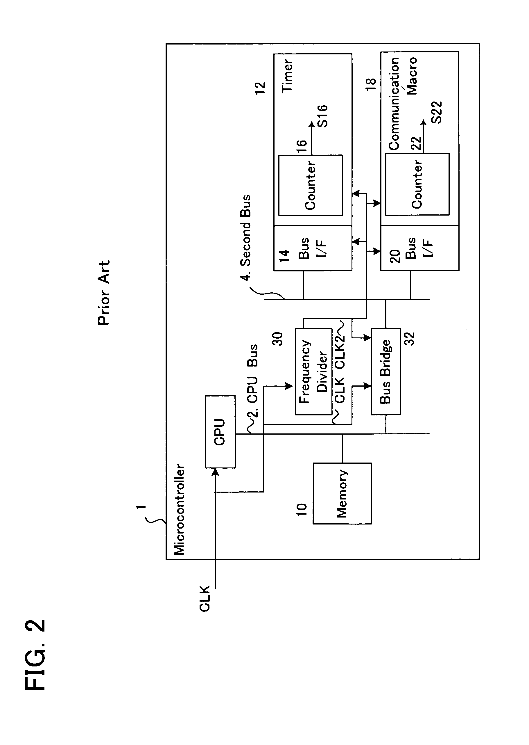 Microcontroller havng a system resource prescaler thereon