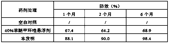 Tree trunk injection agent for preventing and controlling diseases and insect pests of excentrodendron hsienmu