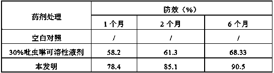 Tree trunk injection agent for preventing and controlling diseases and insect pests of excentrodendron hsienmu