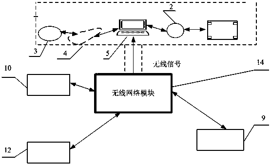 Oil well sampling measurement monitor system