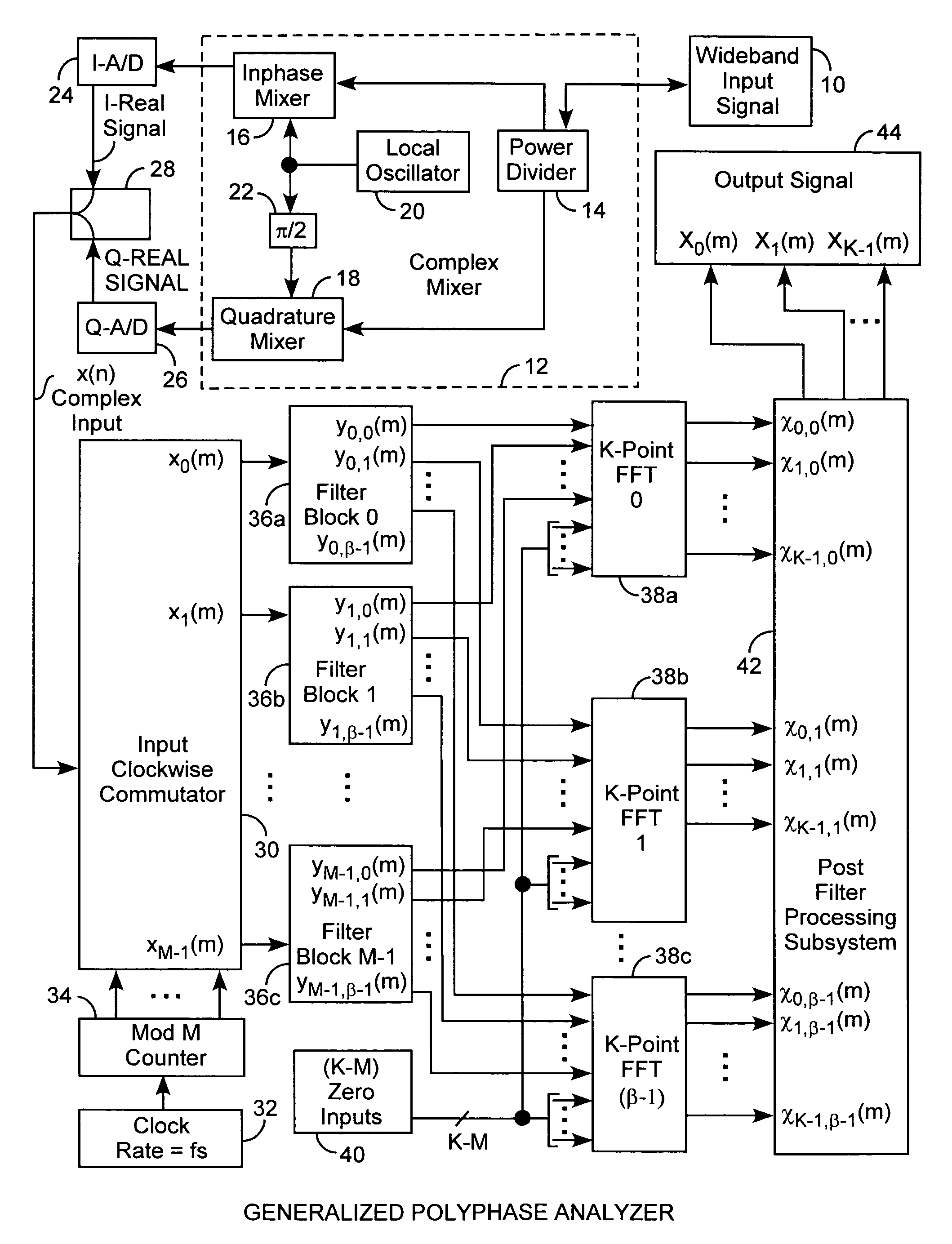 Generalized polyphase channelization system