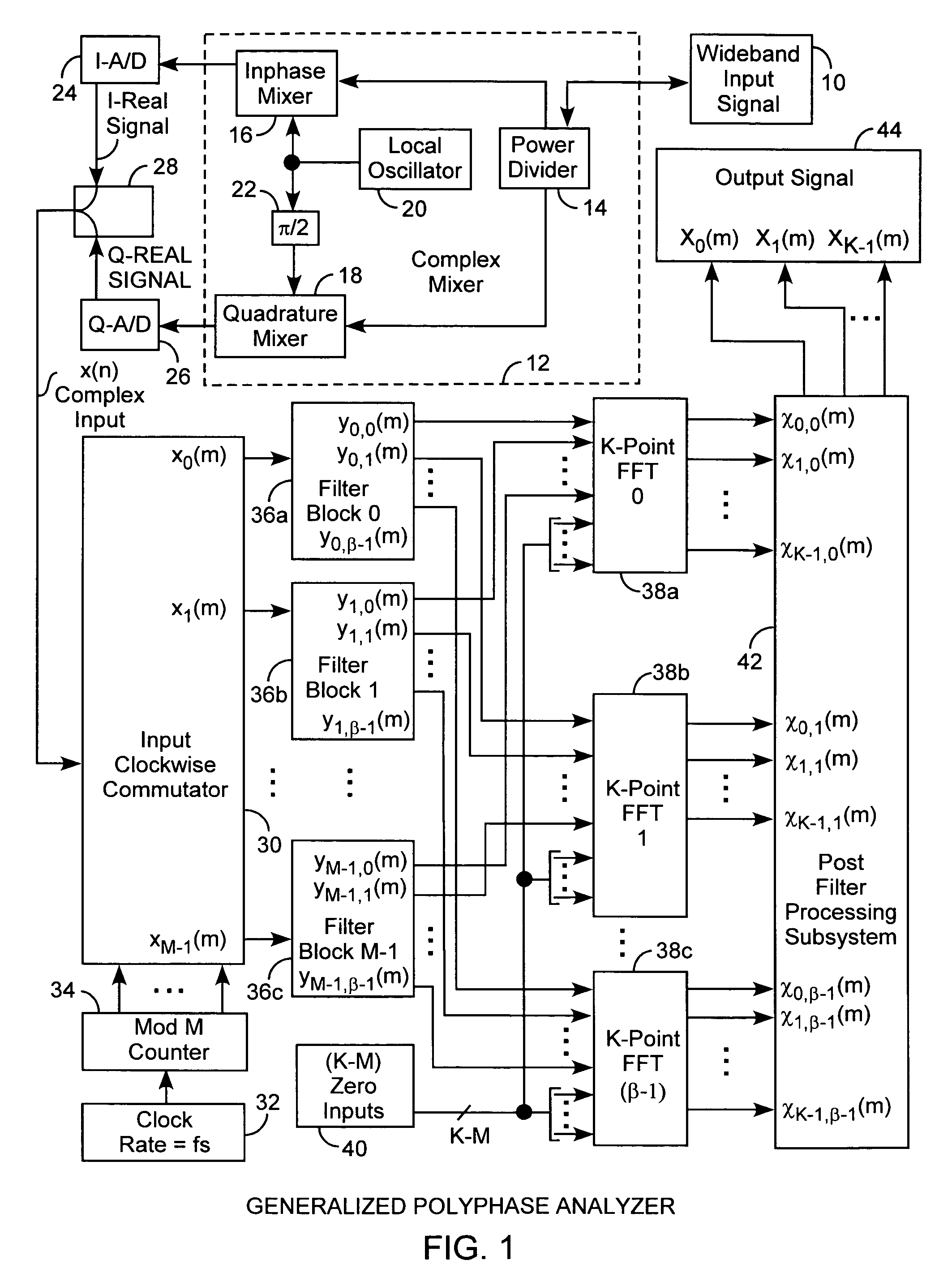 Generalized polyphase channelization system