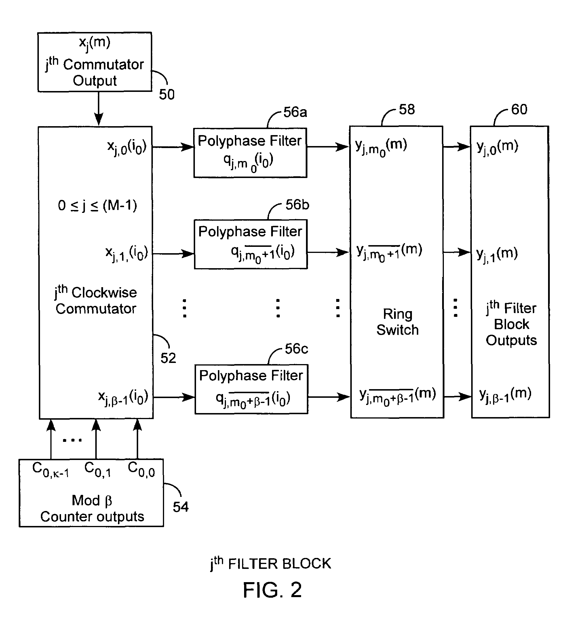 Generalized polyphase channelization system