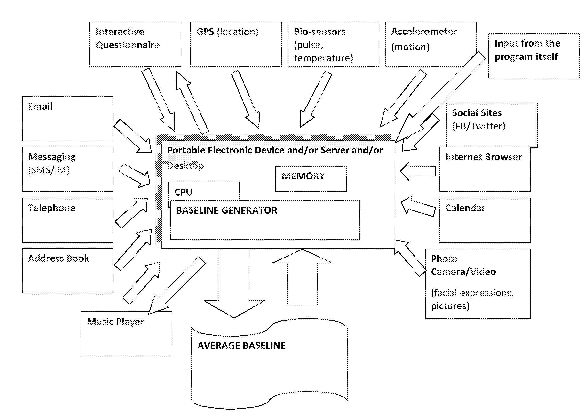 Emotion recognition system and method for assessing, monitoring, predicting and broadcasting a user's emotive state