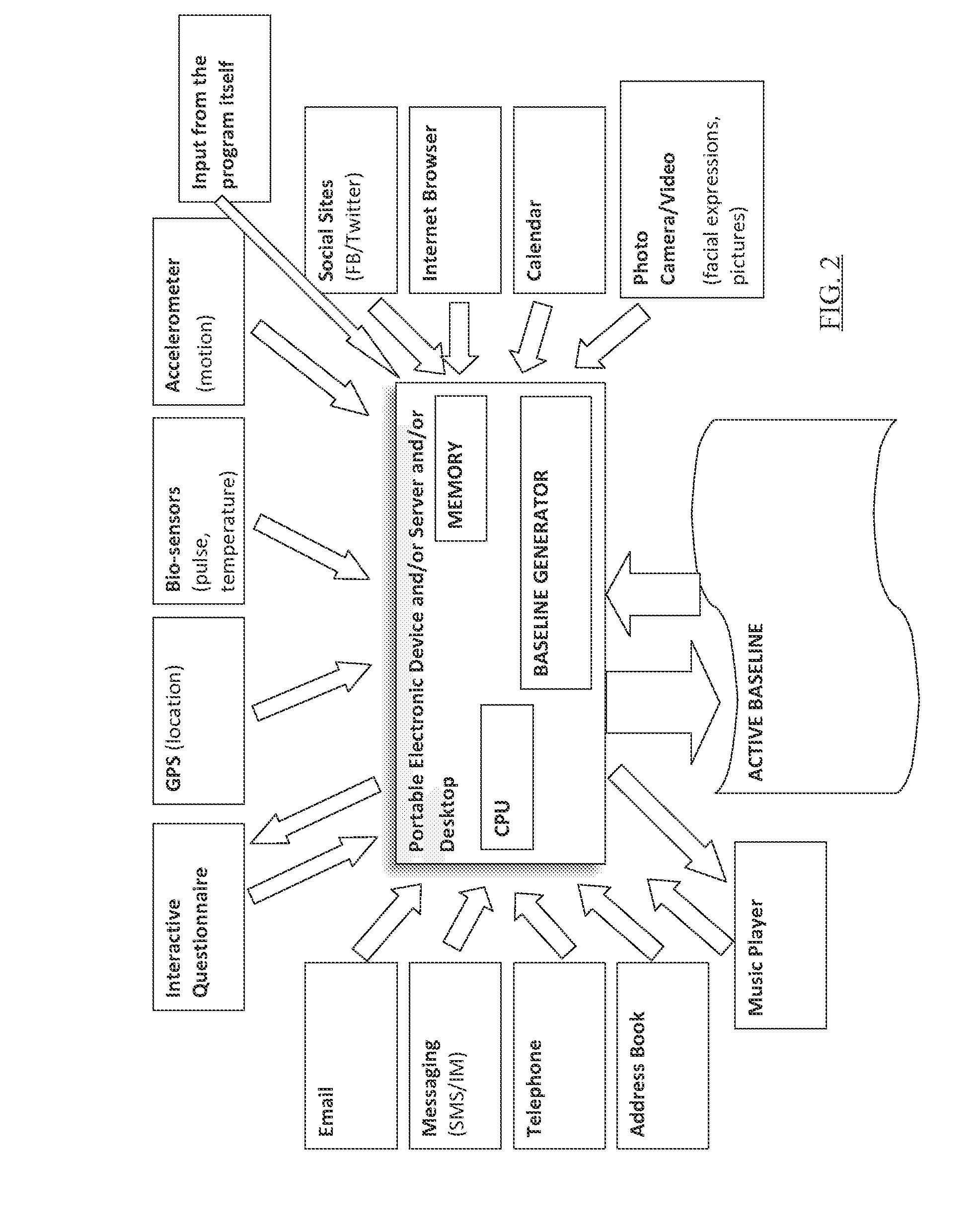 Emotion recognition system and method for assessing, monitoring, predicting and broadcasting a user's emotive state