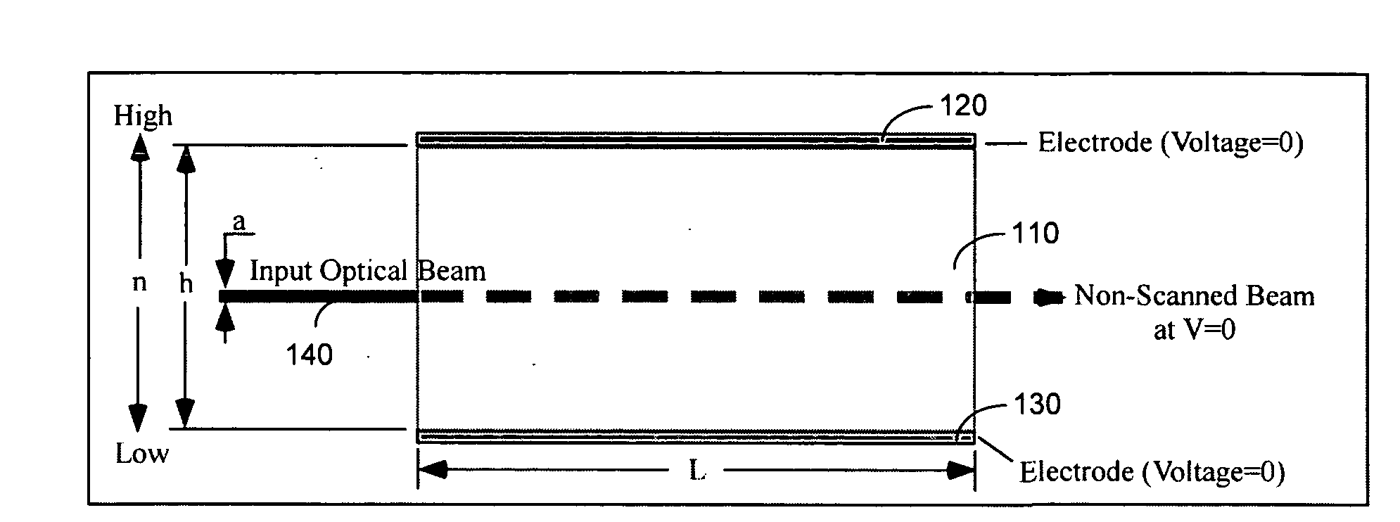 Solid state optical scanners based on electro-optic graded index