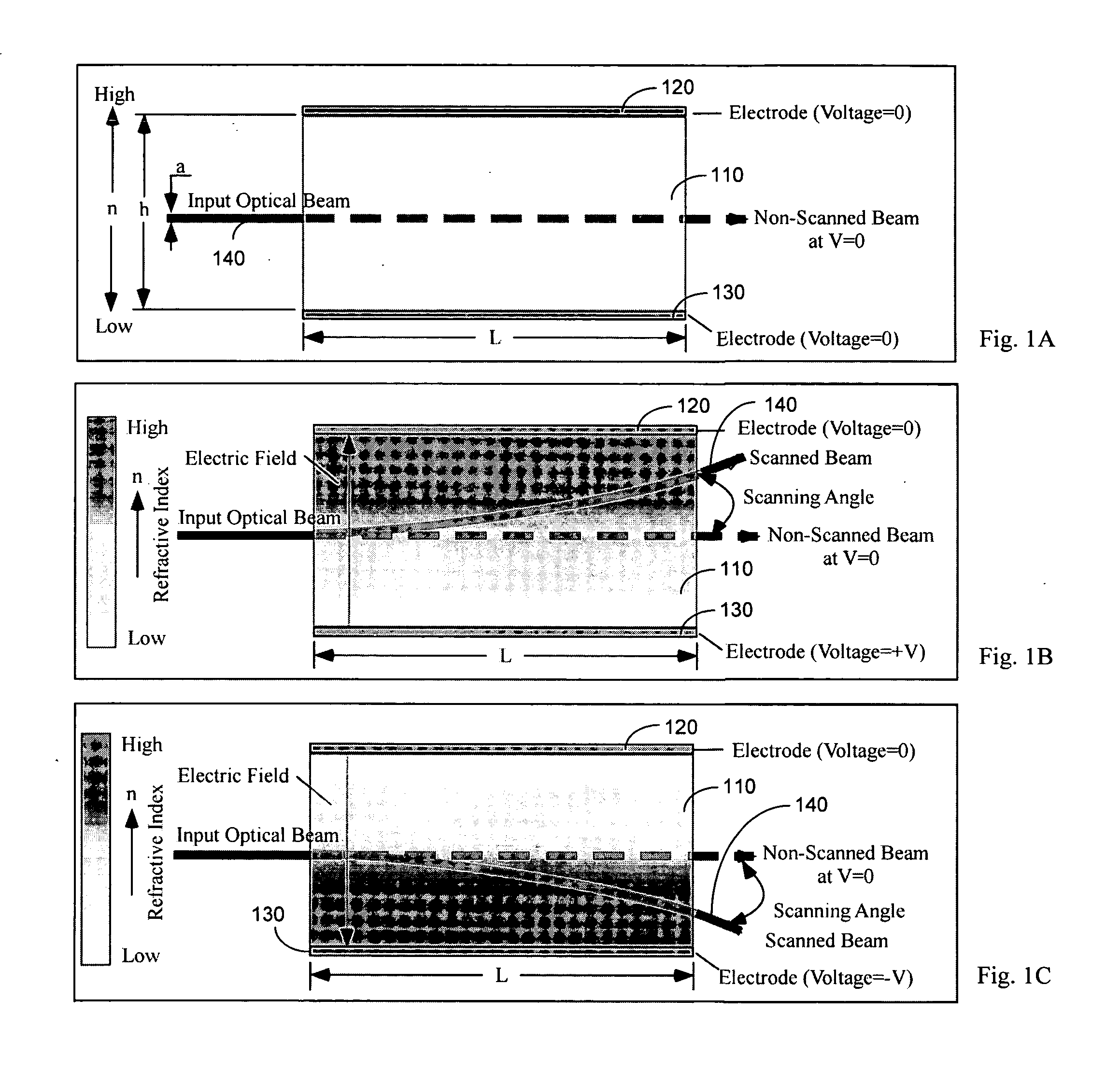 Solid state optical scanners based on electro-optic graded index