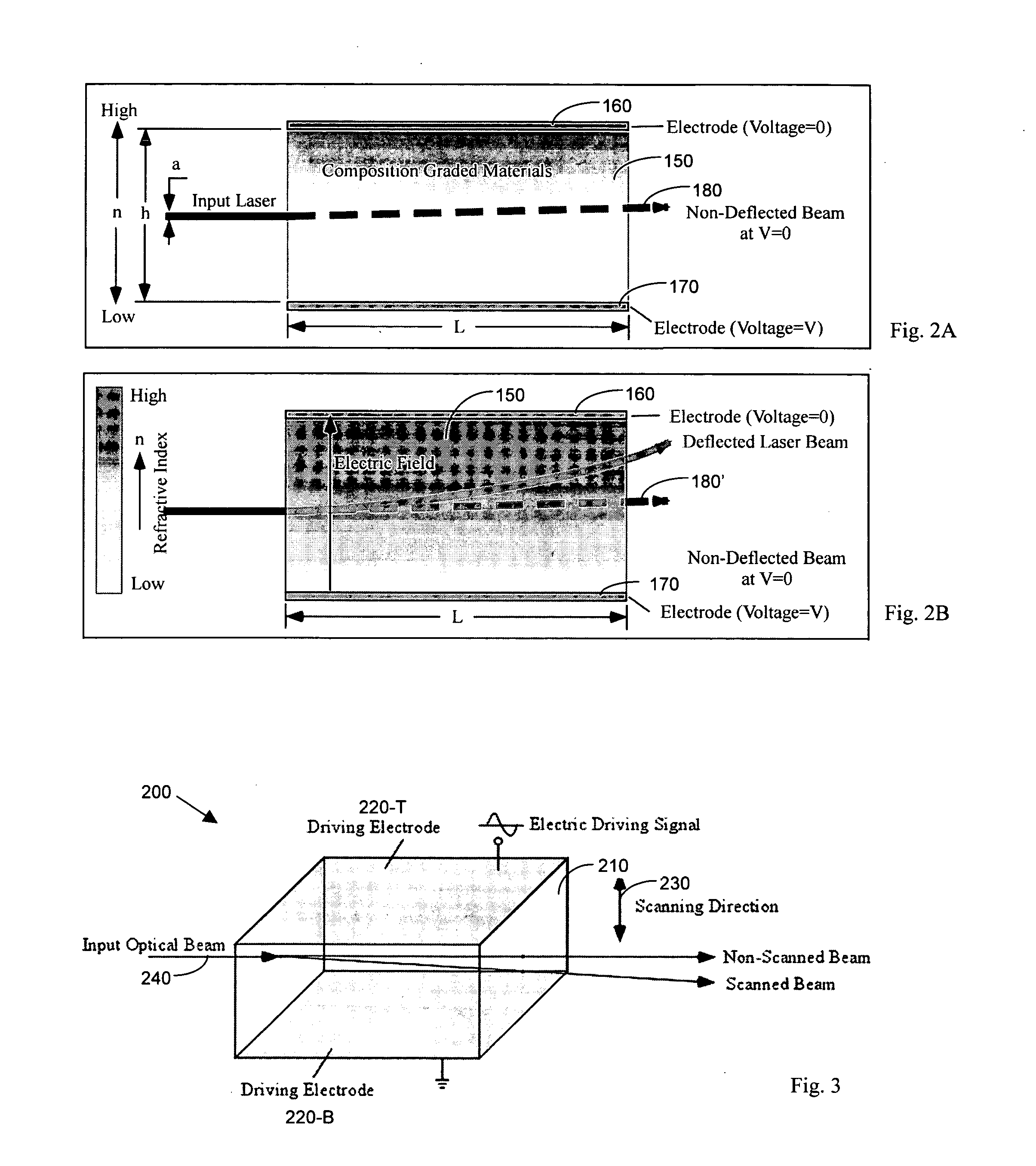 Solid state optical scanners based on electro-optic graded index