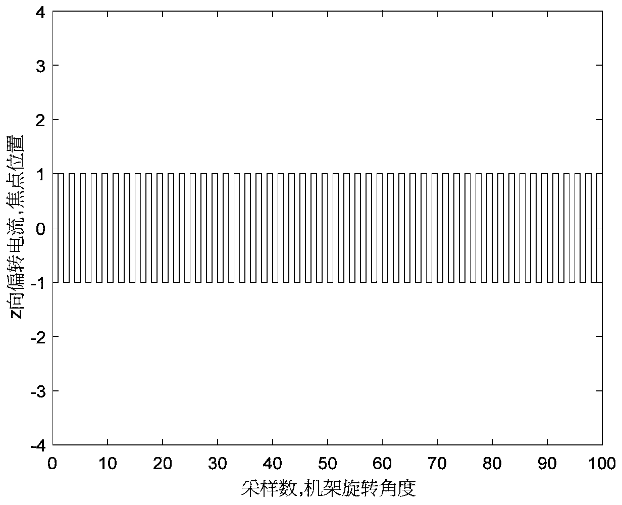 Z-direction flying focus scanning mode and image reconstruction method