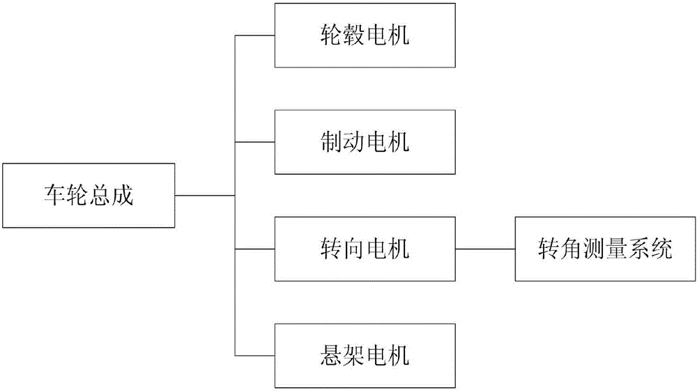 Full-drive-by-wire four-wheel steering angle measuring system suitable for operating lever control