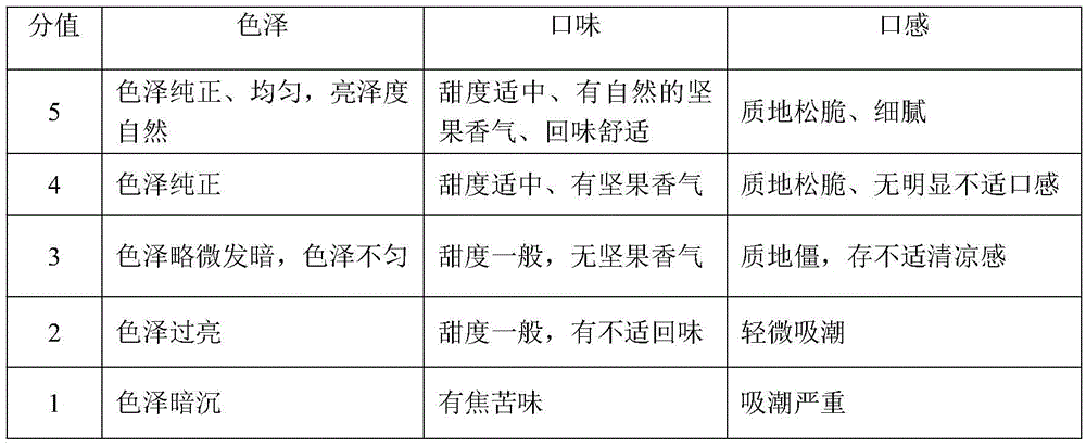 Sugar-free nut meat product and processing method thereof