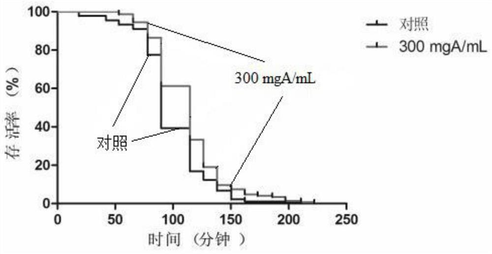 A kind of preparation method and application of ethanol extract of Cryptocodella sp.