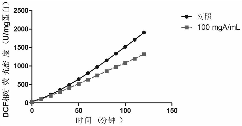 A kind of preparation method and application of ethanol extract of Cryptocodella sp.