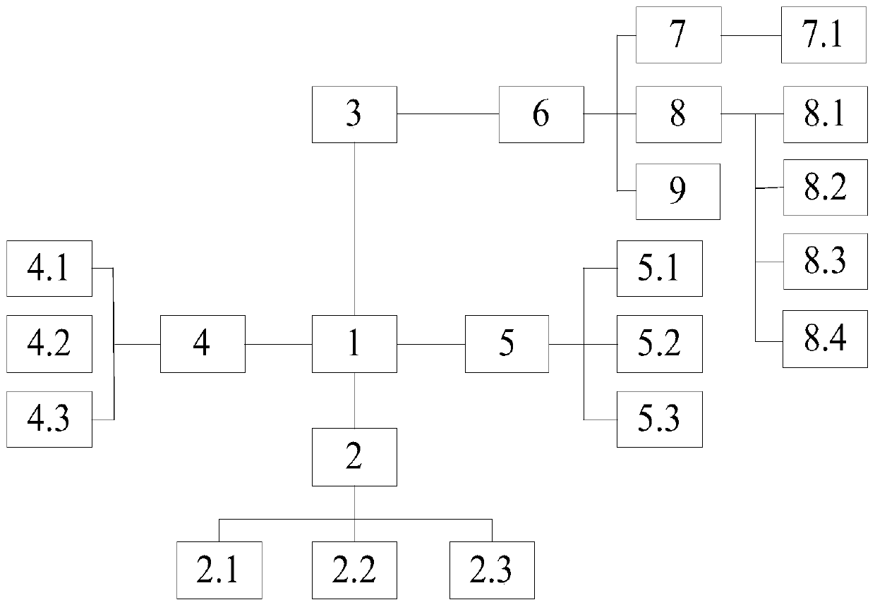 Ship automatic berthing nonlinear neural network control method and system