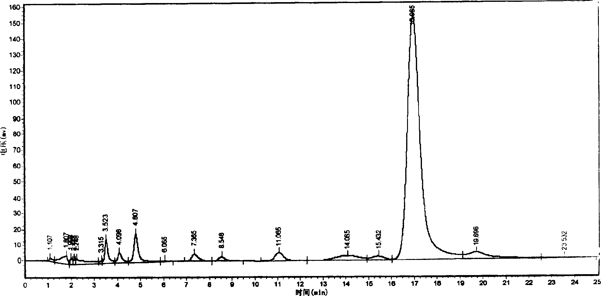 Gibberella gene engineering bacterium and its preparation and application