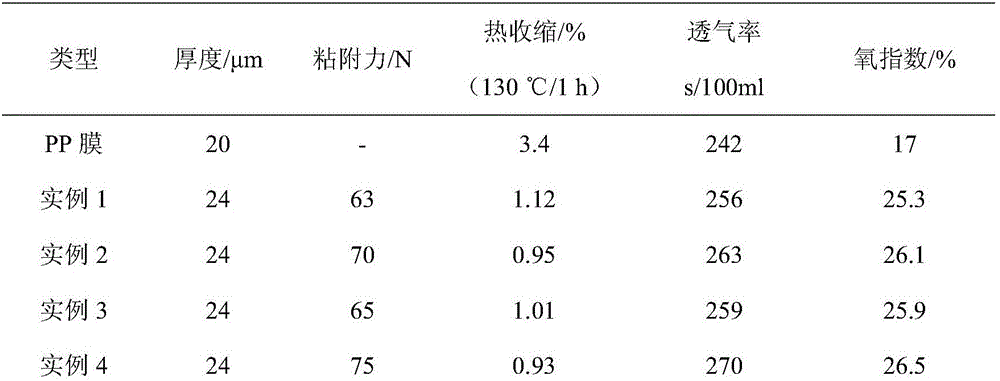 Anti-flaming ceramic modified size and lithium ion battery membrane coated with same