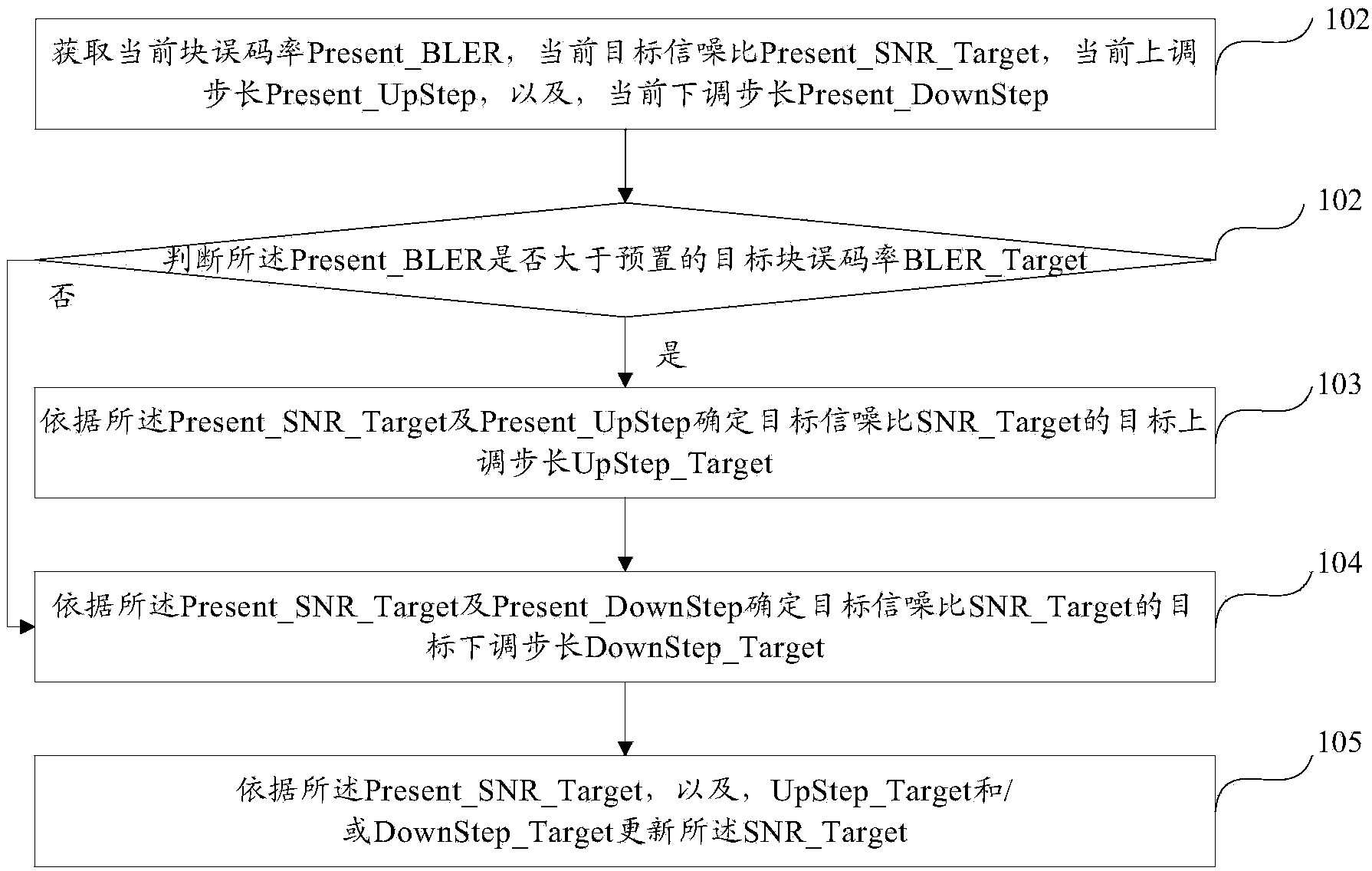 Method and device for updating TDS outer ring power control signal to noise ratio