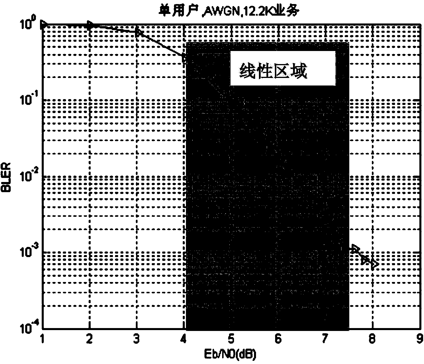 Method and device for updating TDS outer ring power control signal to noise ratio