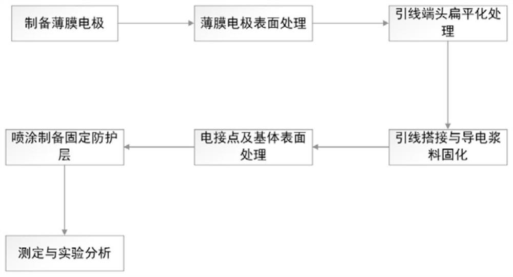 Method for connecting thin film and lead wire by using spraying process