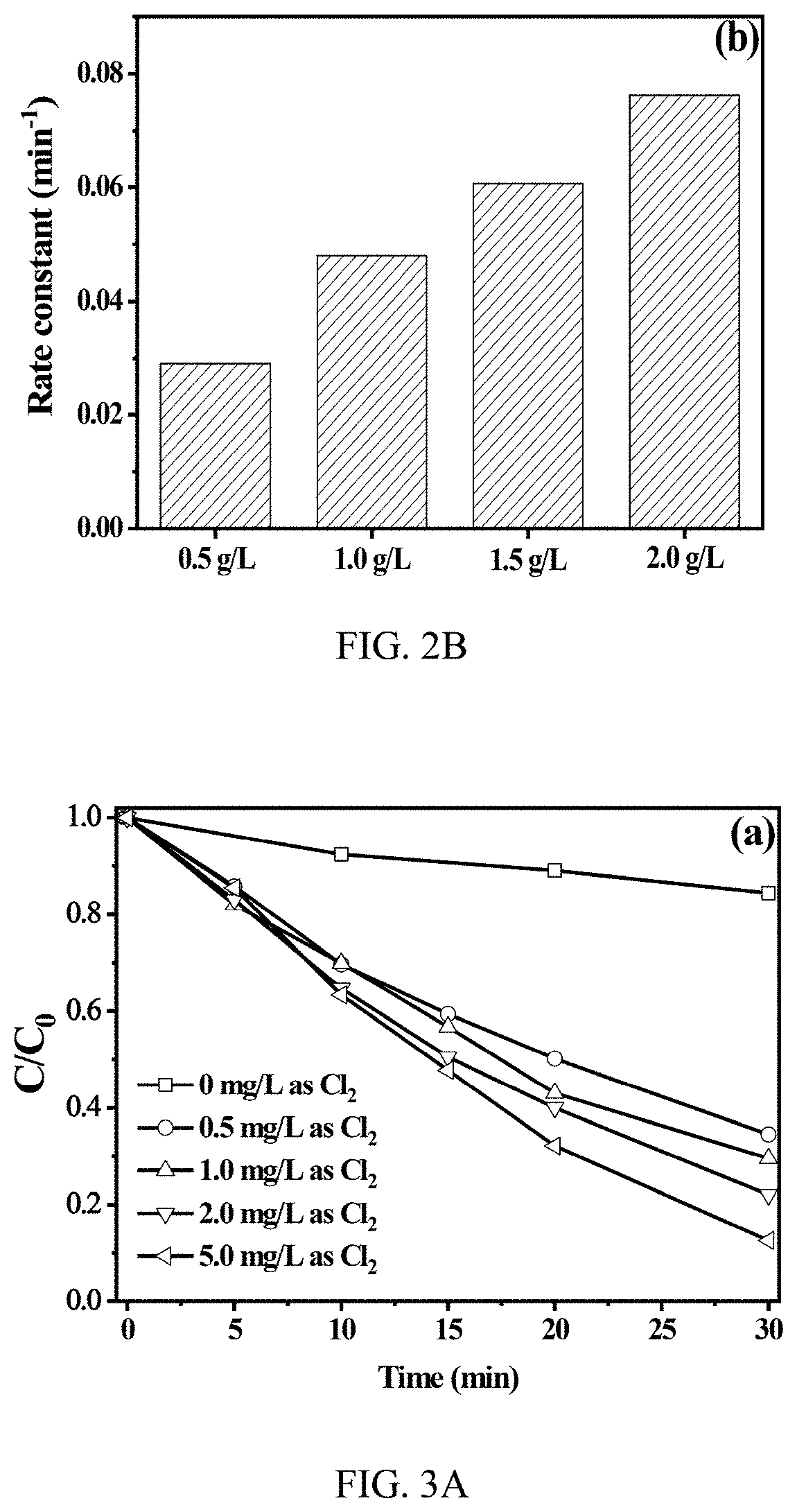 Production of reactive oxidative species by photocat alytic activation of chlorine (I) under ultraviolet/visible light/near infrared irradiation