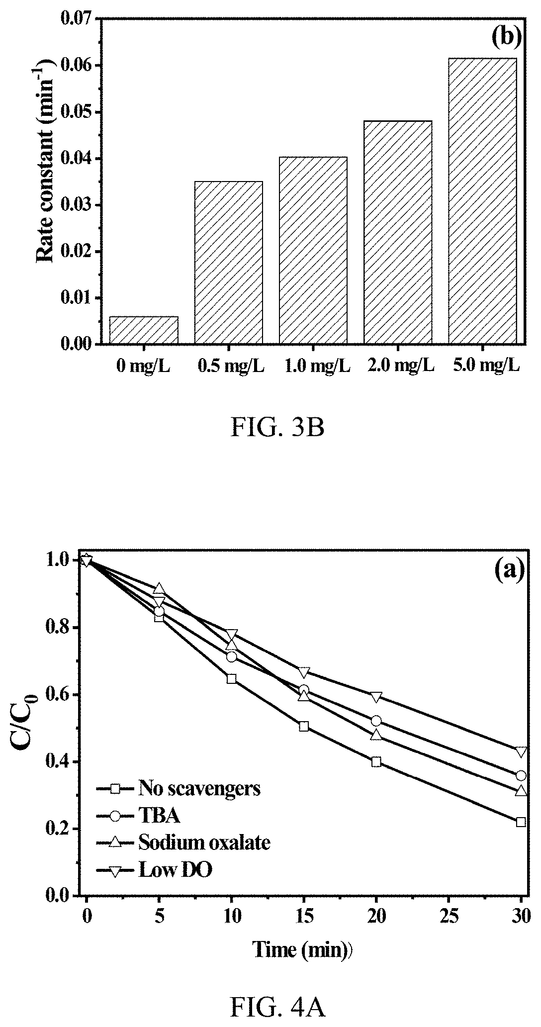 Production of reactive oxidative species by photocat alytic activation of chlorine (I) under ultraviolet/visible light/near infrared irradiation