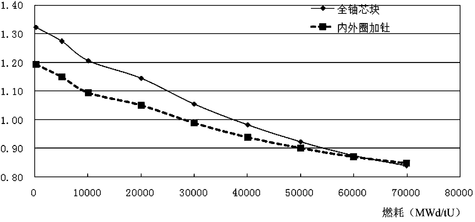 Nuclear fuel pellet and manufacturing method thereof, and nuclear reactor