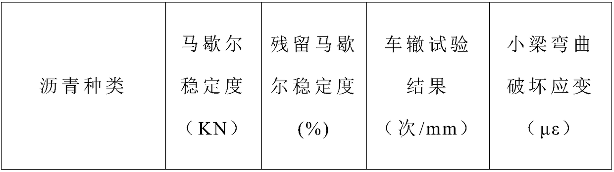 Granular colored asphalt and preparation method thereof