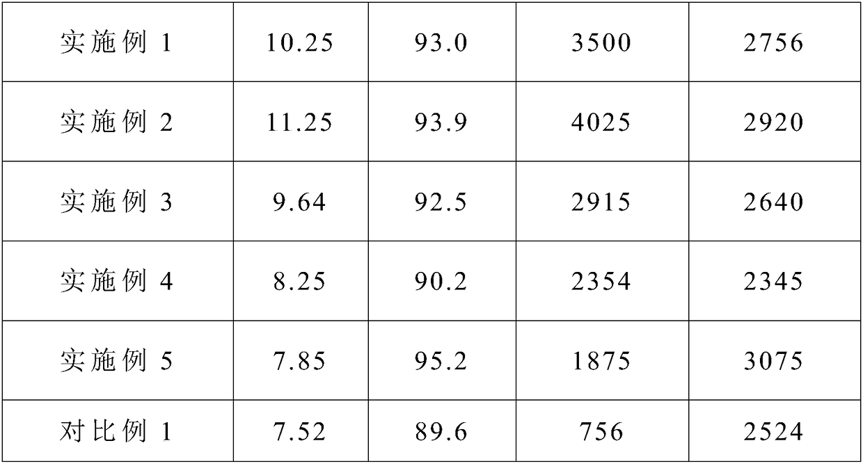 Granular colored asphalt and preparation method thereof