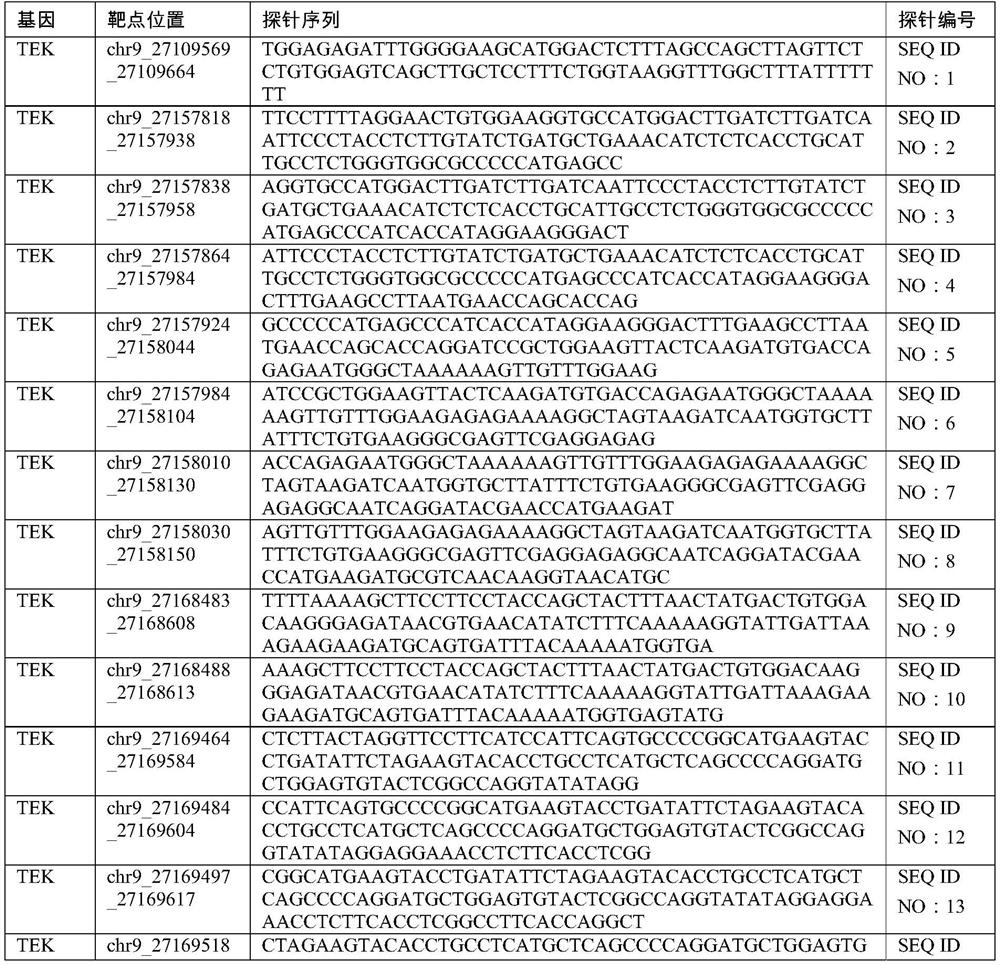 Non-invasive detection method for venous malformation and related syndromes