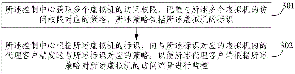 Virtual machine flow monitoring method and device, and terminal