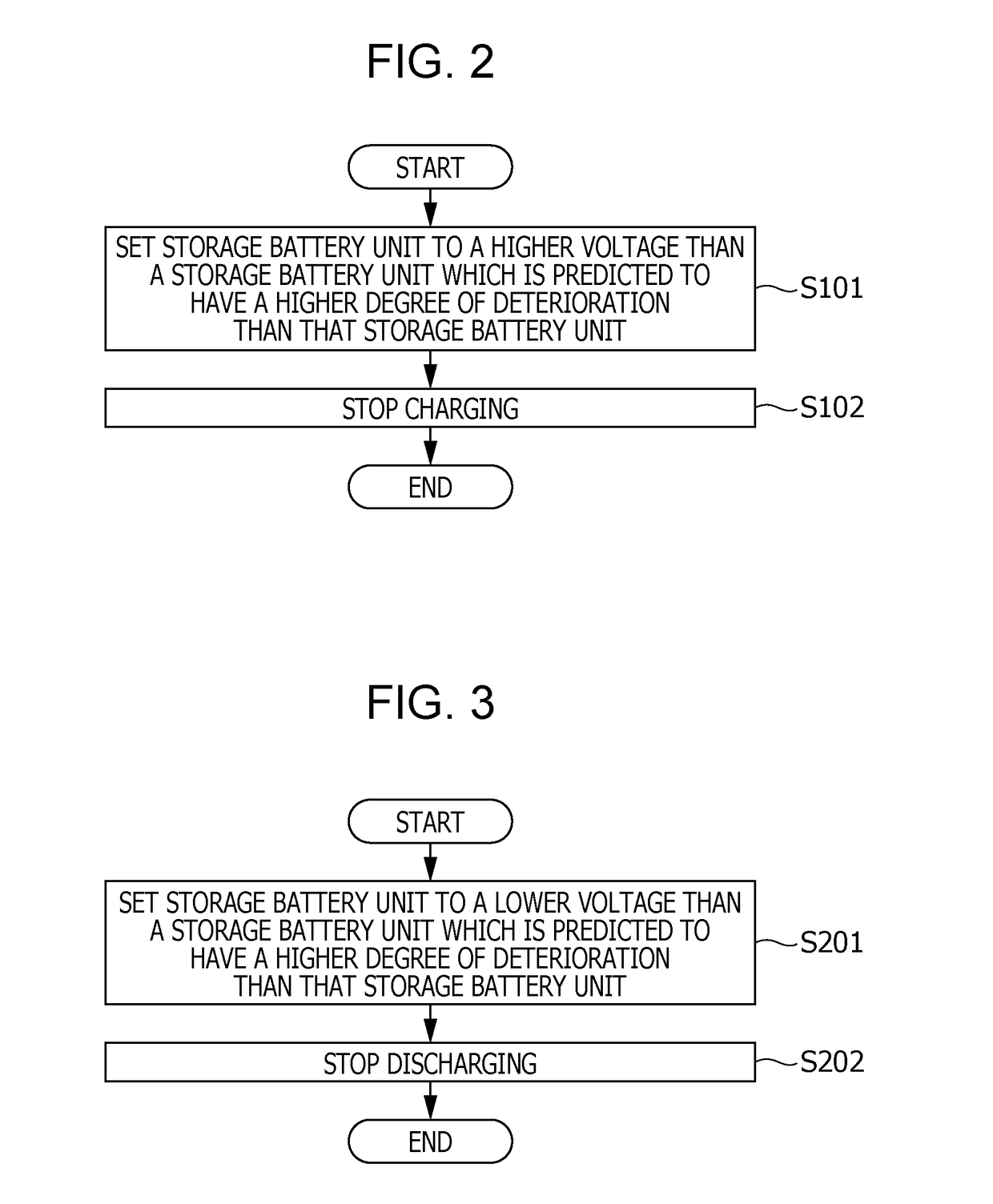 Electricity storage system and control method of electricity storage system