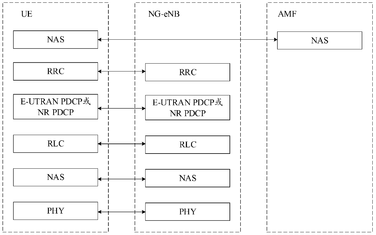 Method for determining core network type in switching process, terminal equipment, access network equipment and core network equipment