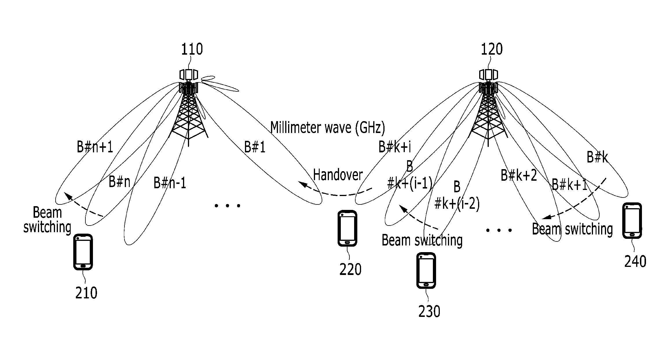 Method and apparatus for beam switching in mobile communication network