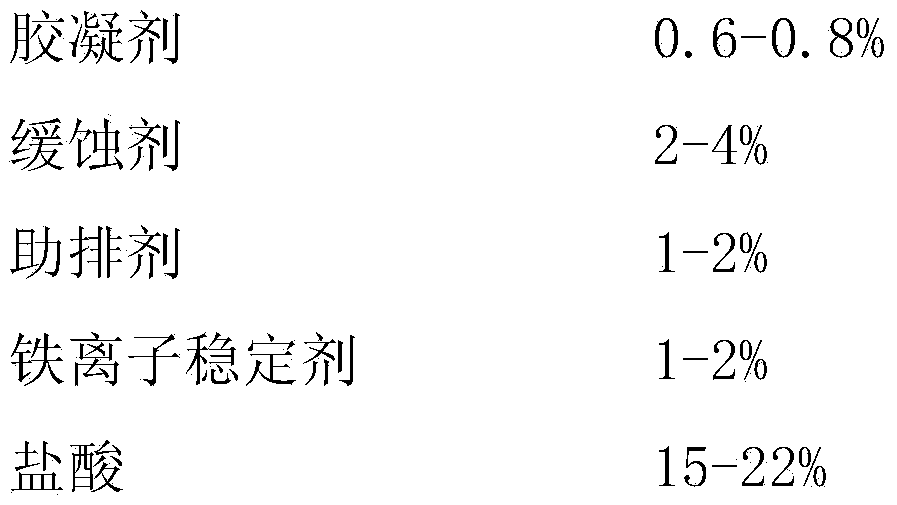 Gelled-acid acid liquor applicable to high-temperature carbonatite acidification