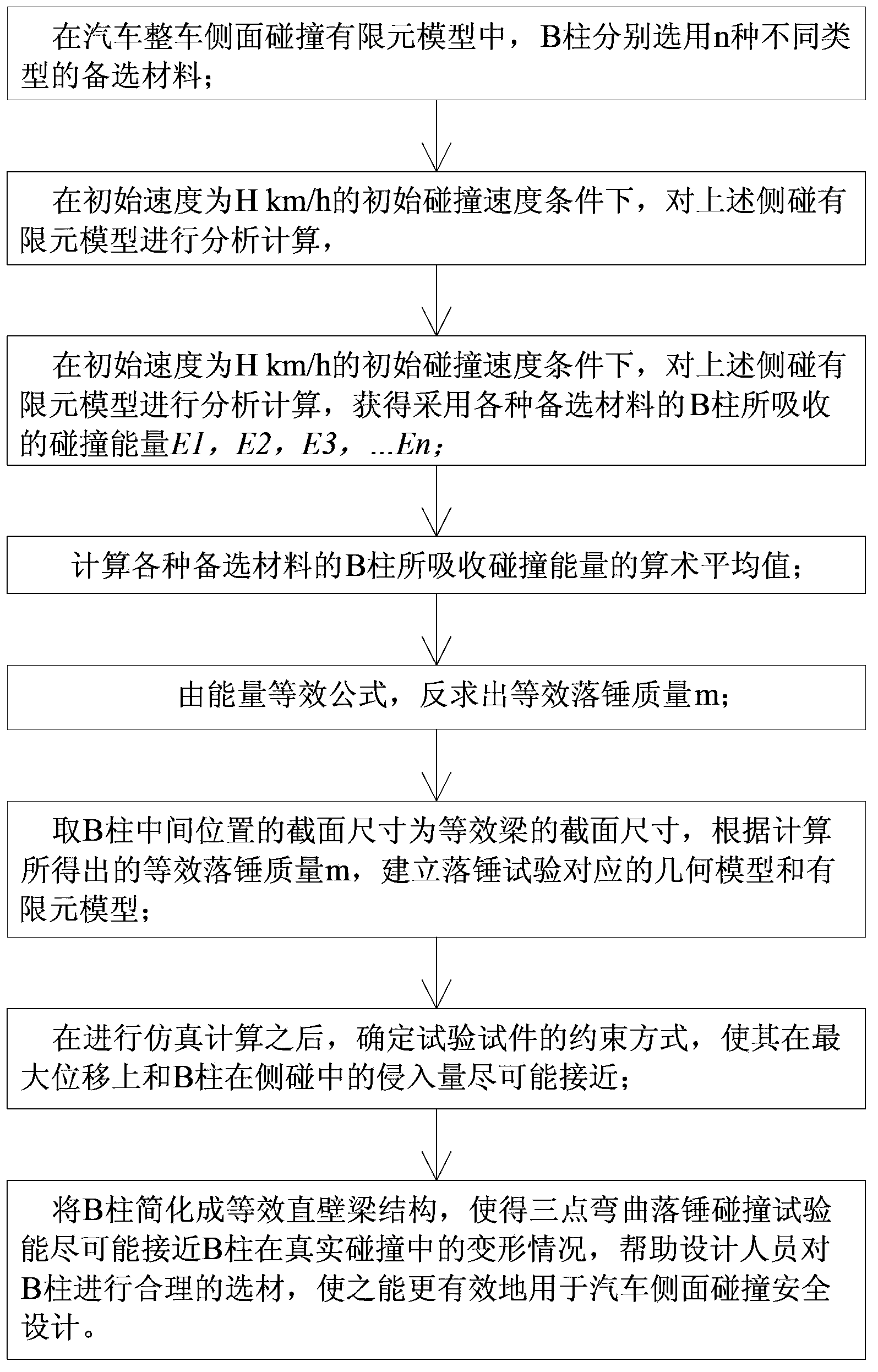 Three-point bending drop collision test method and device for equivalently simplifying beam