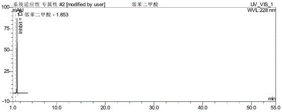 Method for concurrently determining butylphthalide and relates substances thereof