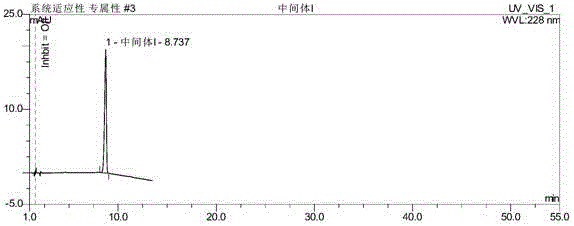 Method for concurrently determining butylphthalide and relates substances thereof