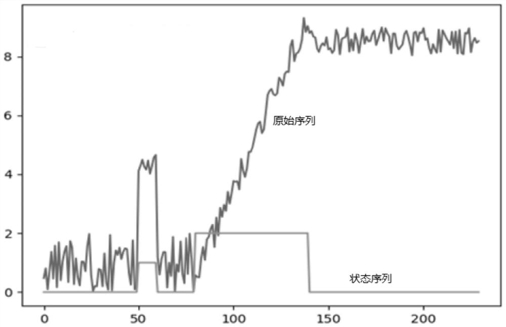 Deep learning-based point-by-point classification fault detection method