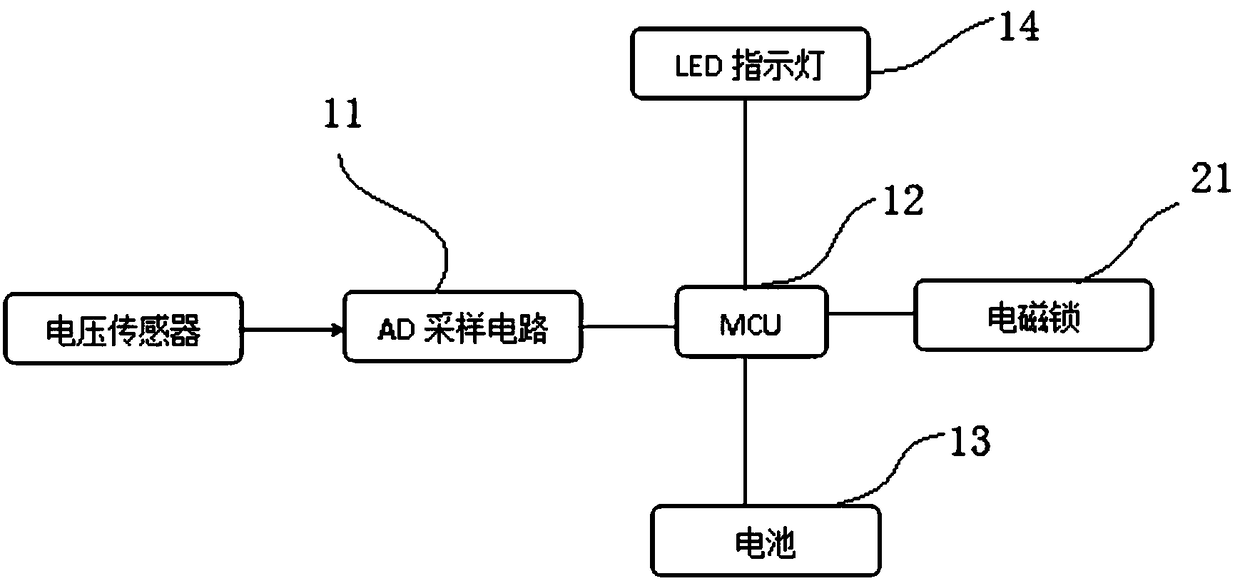 An electromagnetic locking device for a ground knife operation hole of a ring network cabinet