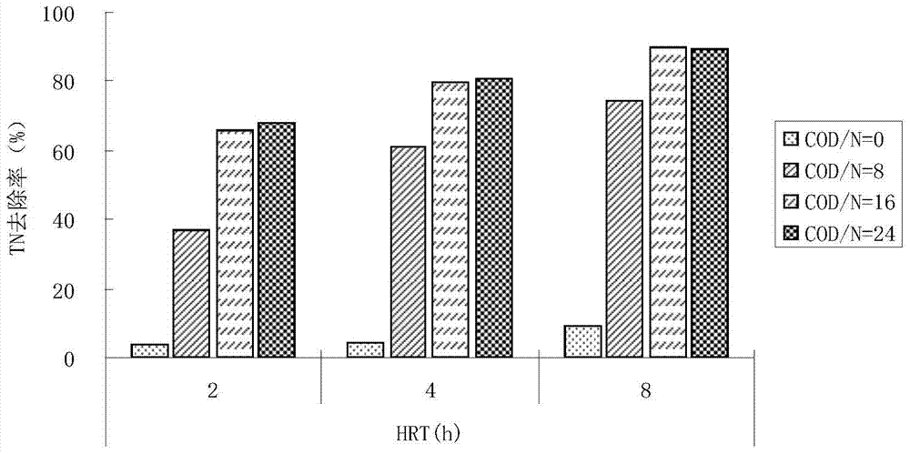 Application of potamogeton crispus fermentation liquor to constructed wetland denitrification