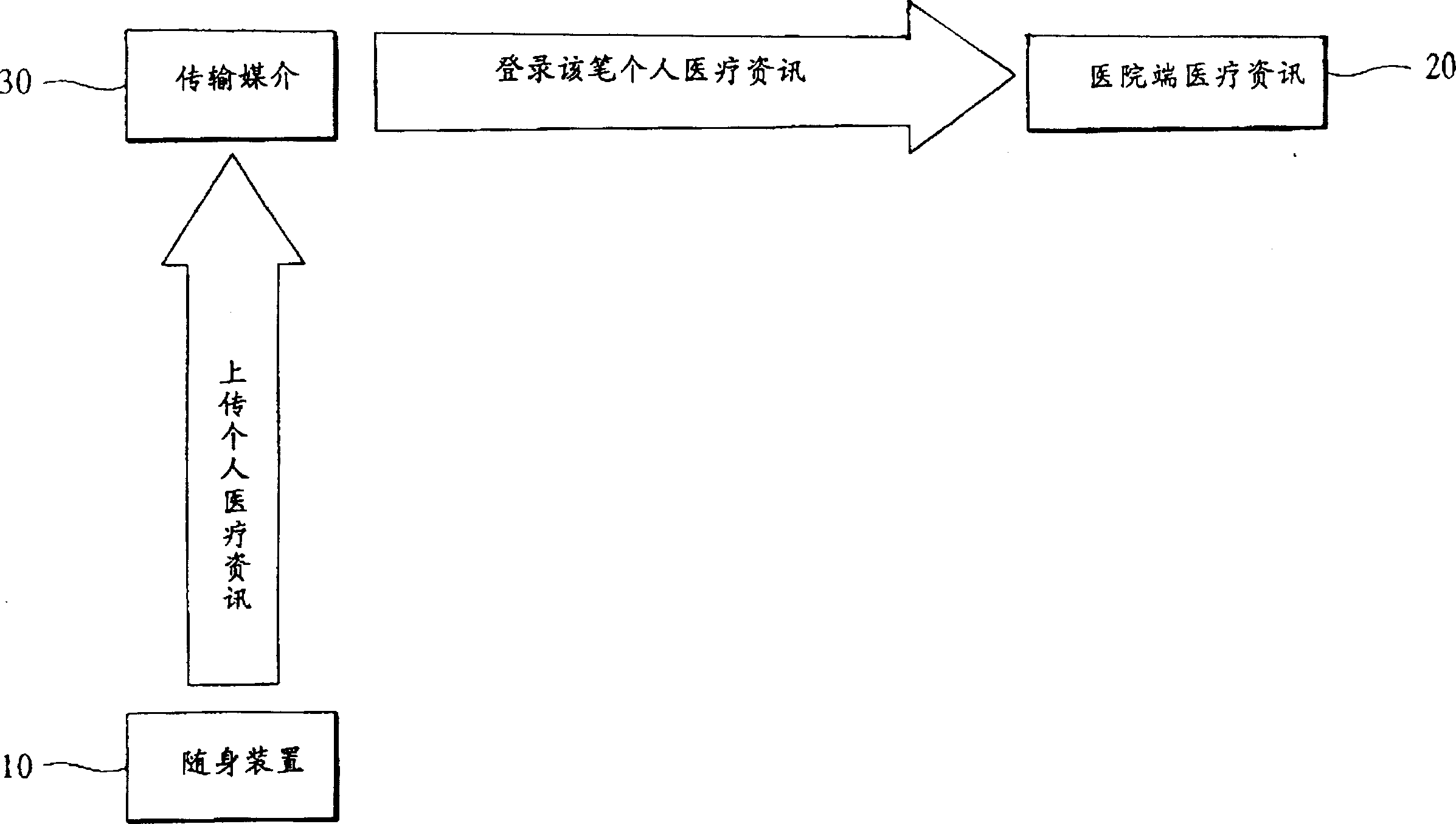 Medical auxiliary system and portable device therefor