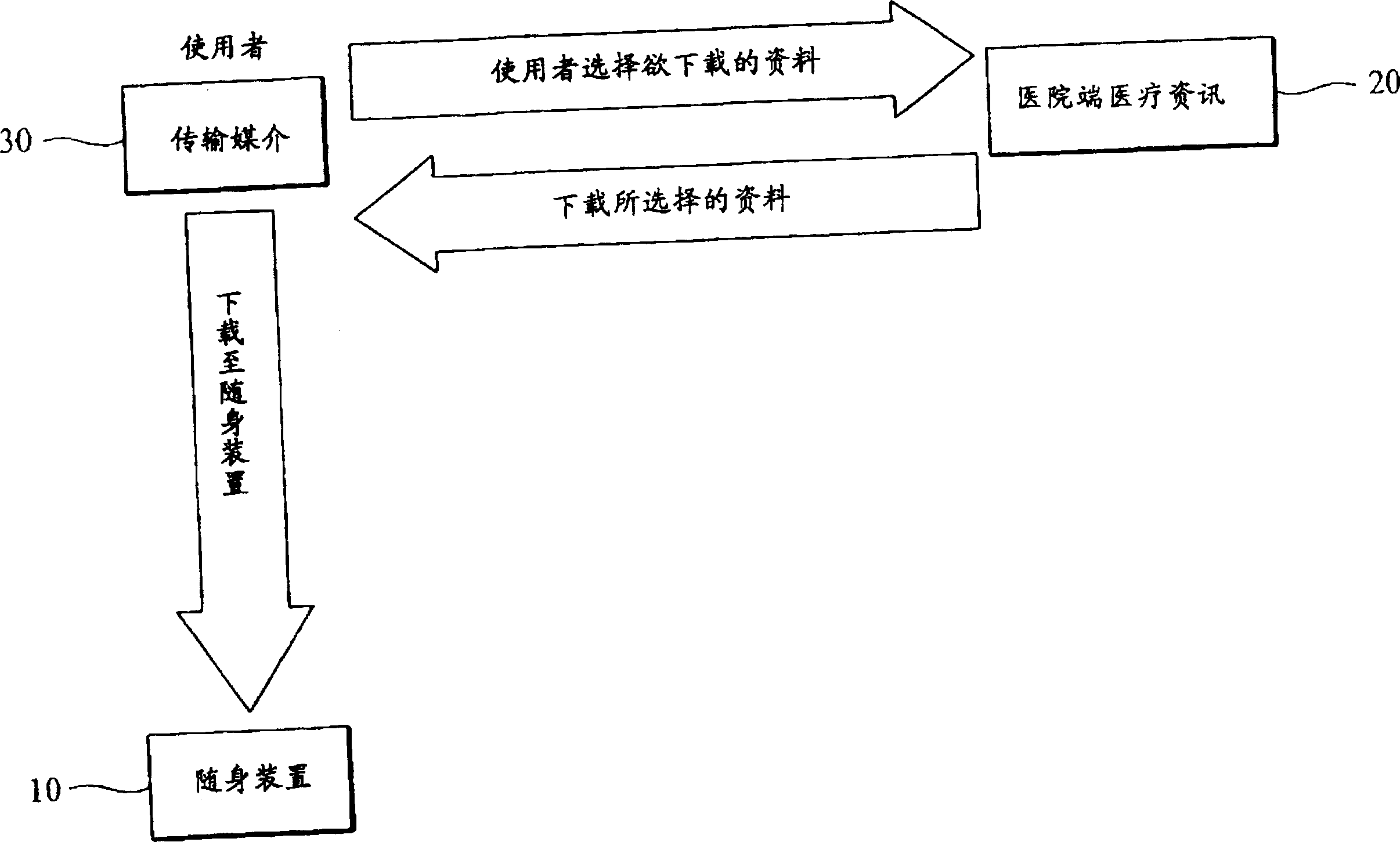 Medical auxiliary system and portable device therefor