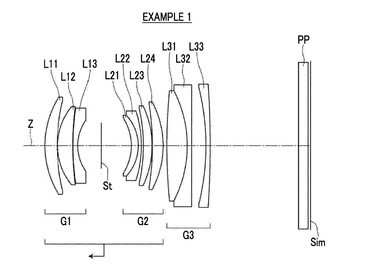 Imaging lens and imaging apparatus