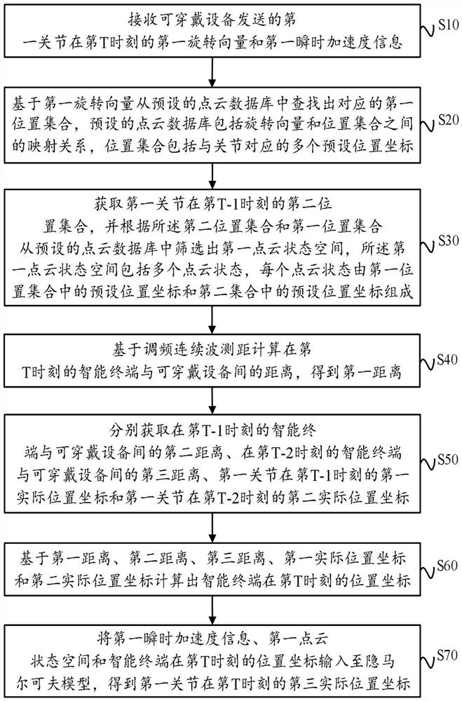 Real-time motion trail monitoring method, device and equipment and readable storage medium