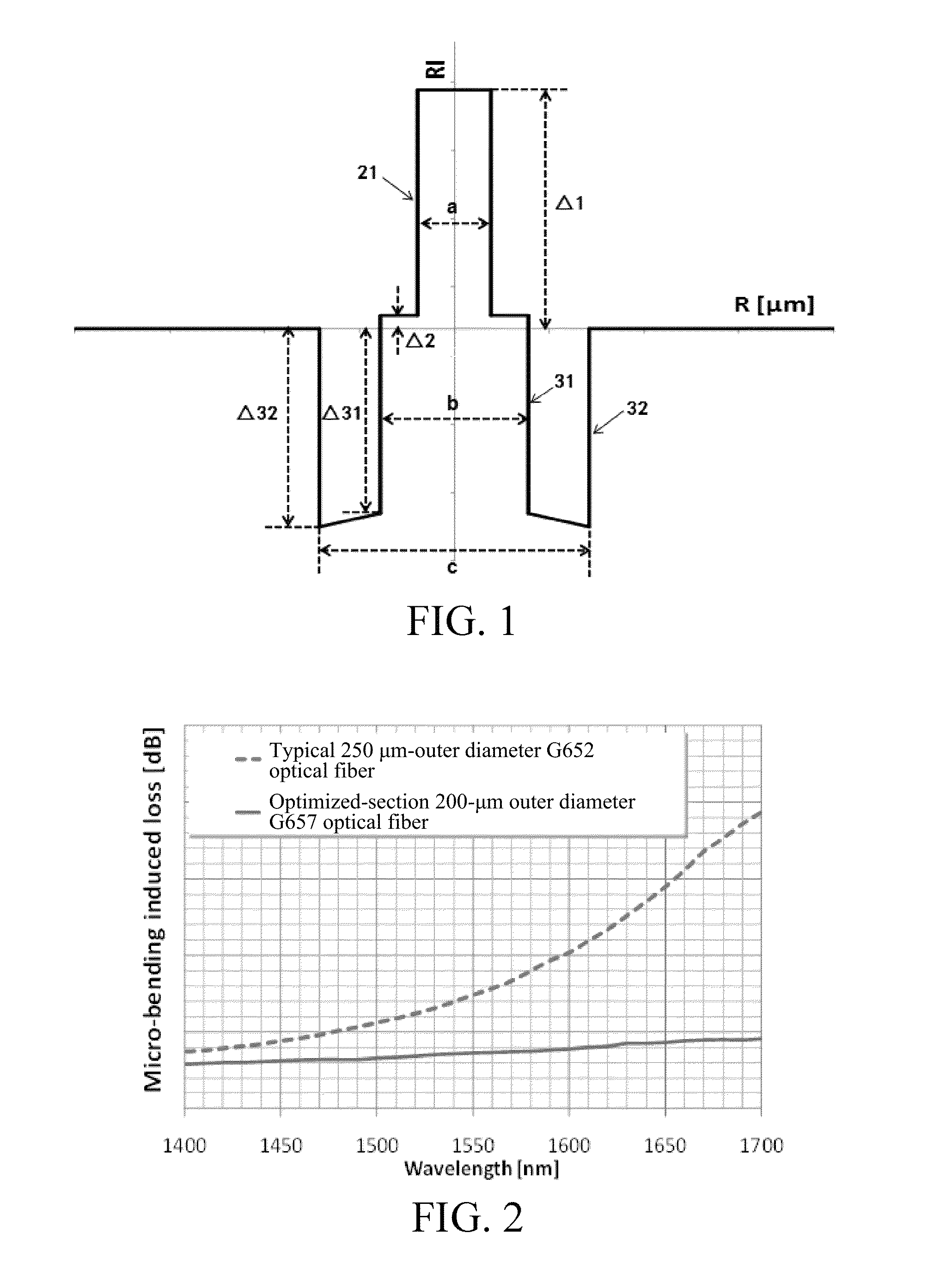 Bending insensitive single-mode optical fiber