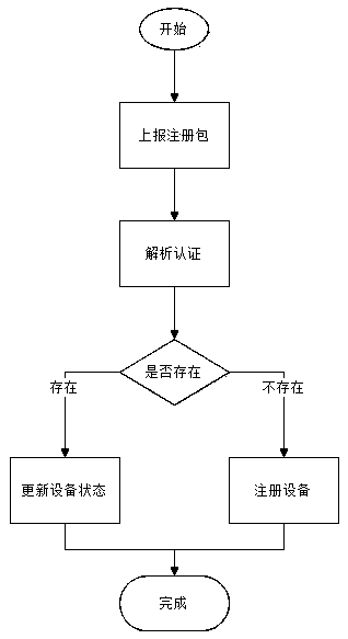 NB-IOT based Internet of Things smoke sensing system